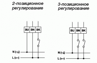 standartnye-elektroprivody-dlya-vodyanyh-i-vozdushnyh-klapanov-232_base_2-3