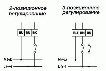 standartnye-elektroprivody-dlya-vodyanyh-i-vozdushnyh-klapanov-231_base_2-3